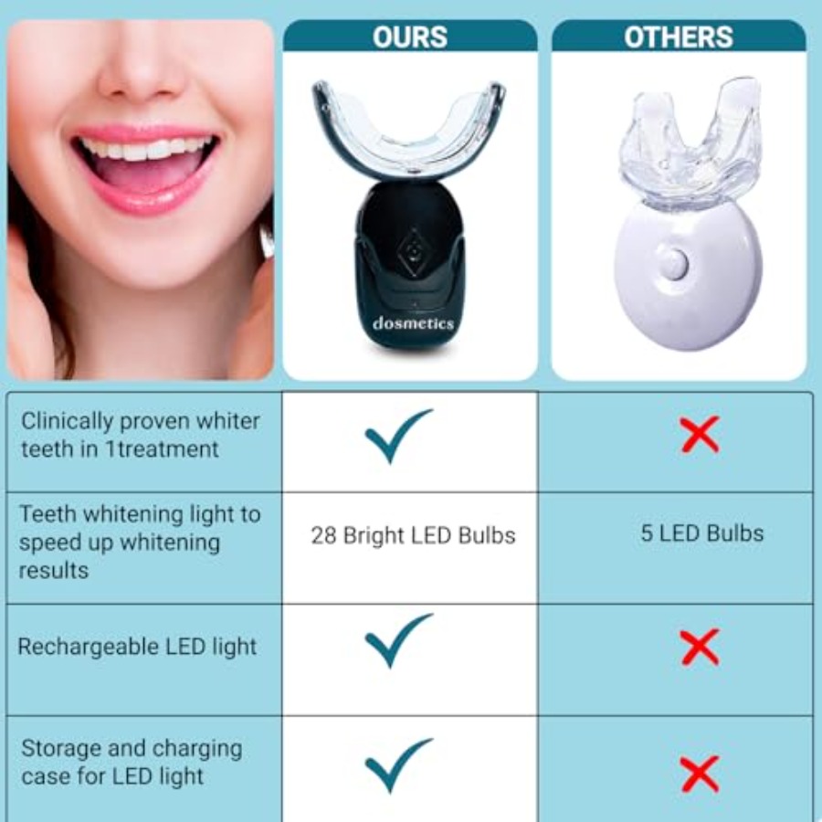 Teeth Whitening Kit with LED L - Teeth Whitening Gels recensione e prezzo